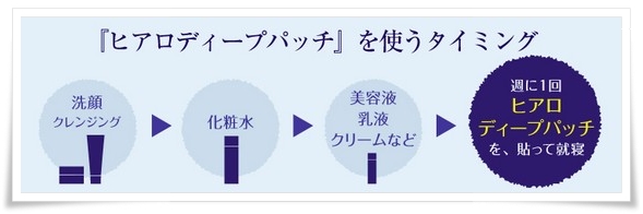 目の周りの小じわ改善シート【ヒアロディープパッチ】